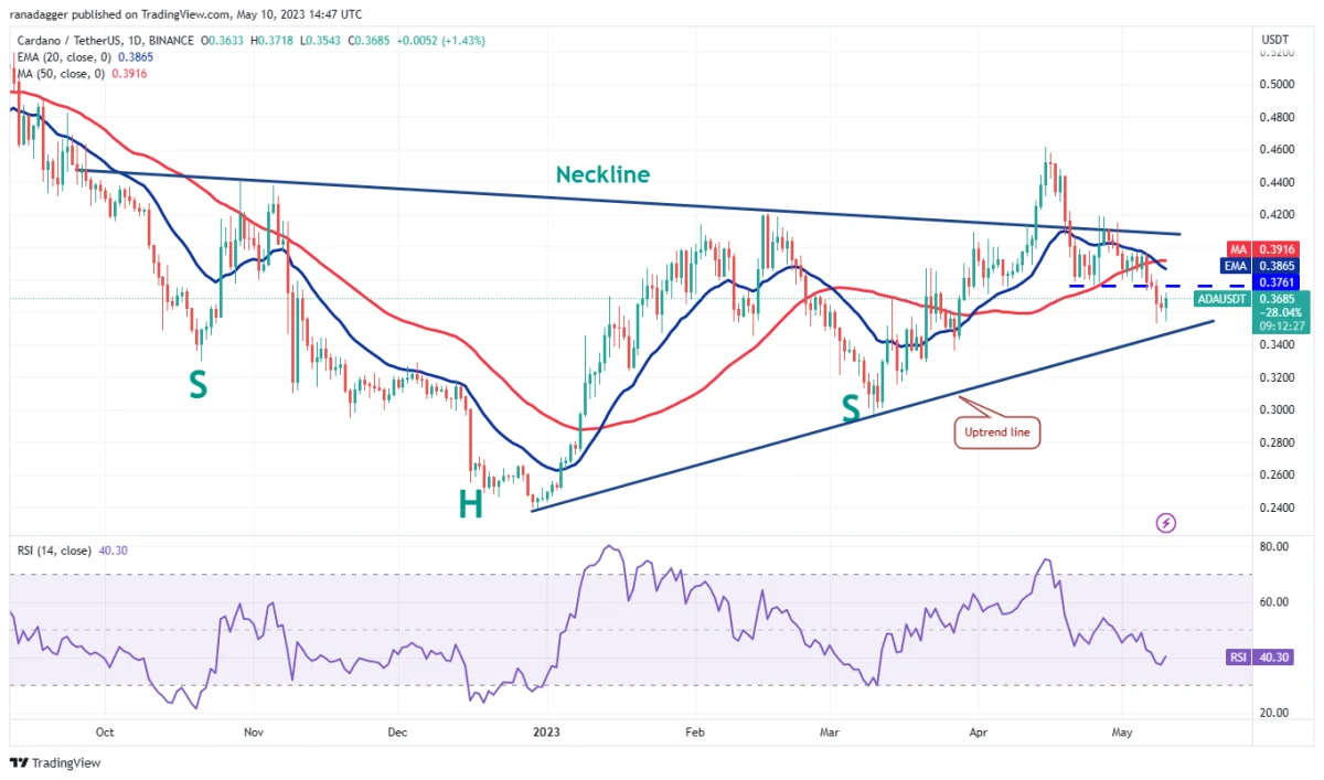 Ulaş Utku Bozdoğan: MATIC, SOL, DOT, BTC ve Bu 6 Coin İçin Al-Sat Seviyeleri! 6