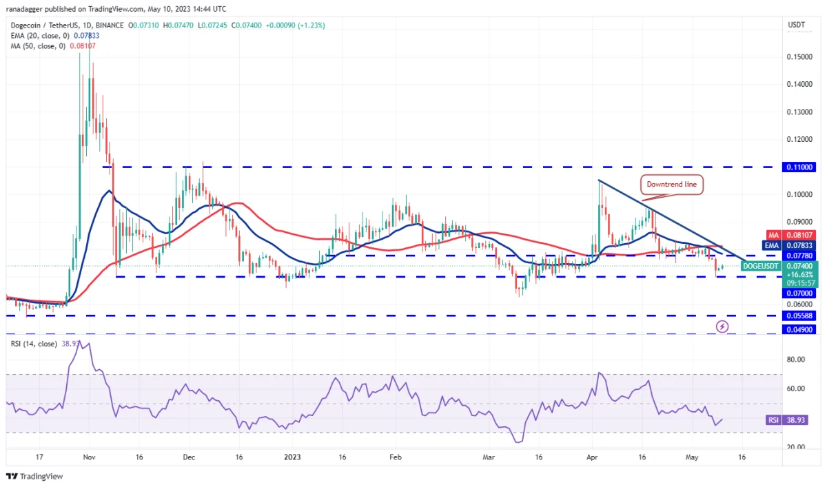 Ulaş Utku Bozdoğan: MATIC, SOL, DOT, BTC ve Bu 6 Coin İçin Al-Sat Seviyeleri! 7