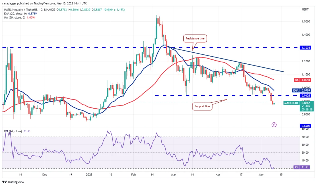 Ulaş Utku Bozdoğan: MATIC, SOL, DOT, BTC ve Bu 6 Coin İçin Al-Sat Seviyeleri! 8