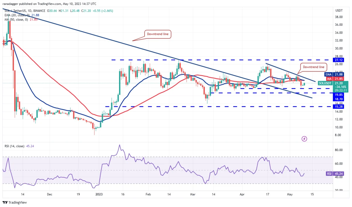 Ulaş Utku Bozdoğan: MATIC, SOL, DOT, BTC ve Bu 6 Coin İçin Al-Sat Seviyeleri! 9