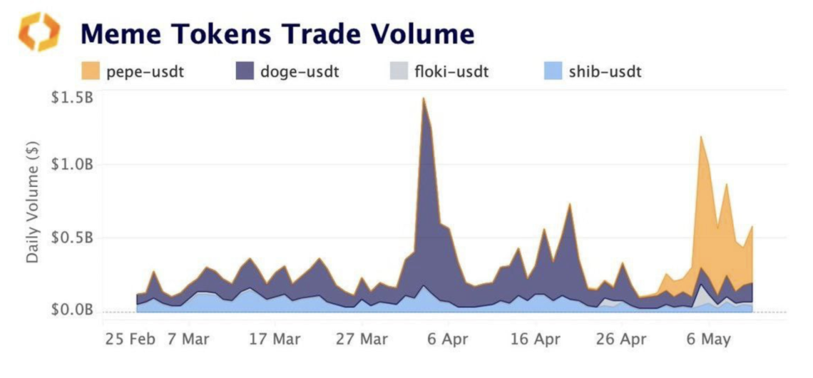 Ulaş Utku Bozdoğan: Memecoin Furyası Bitti mi? 7