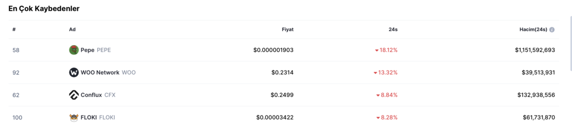 Ulaş Utku Bozdoğan: Memecoin Savaşını Satıcılar Önde Götürüyor 1