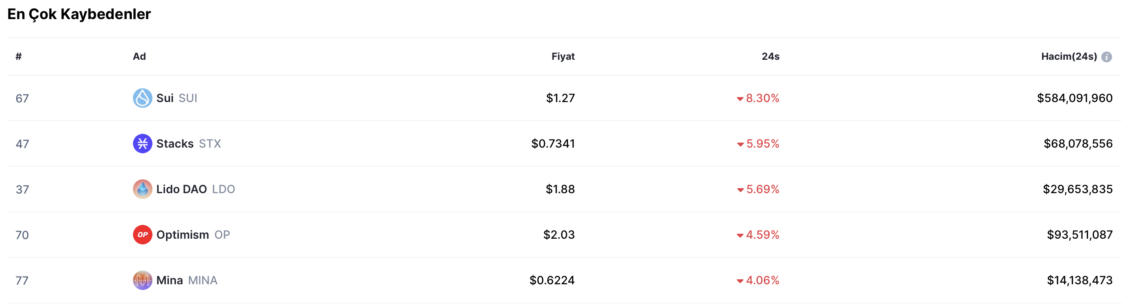 BTC Piyasası: Mina’da (MINA) Neler Oluyor? 5 Mayıs 2023 1