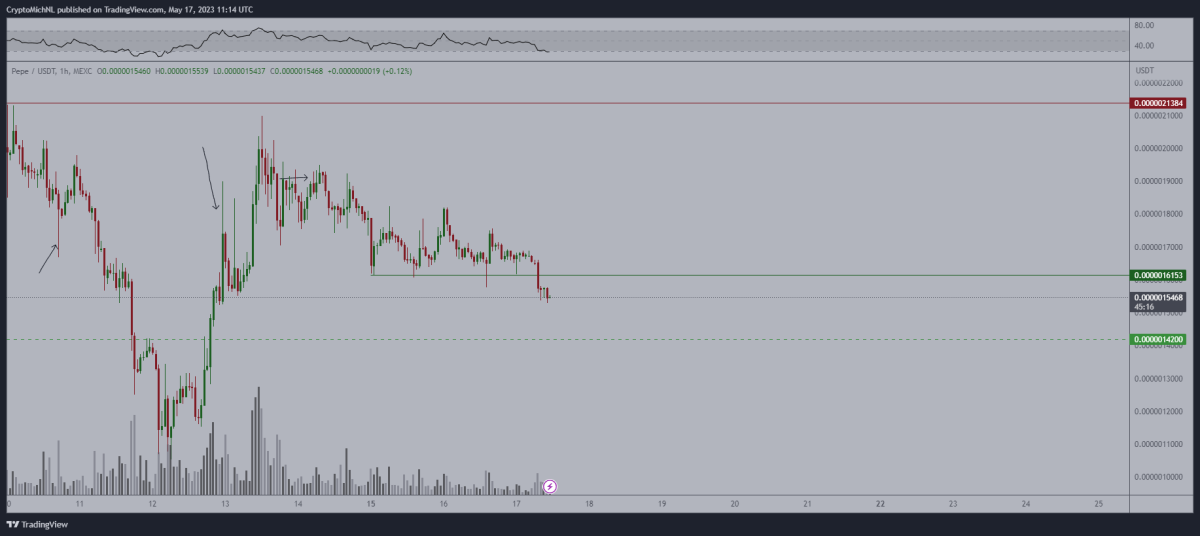 BTC Piyasası: Nam Salan Analist: Bu Altcoin İçin Satış Zamanı! 1