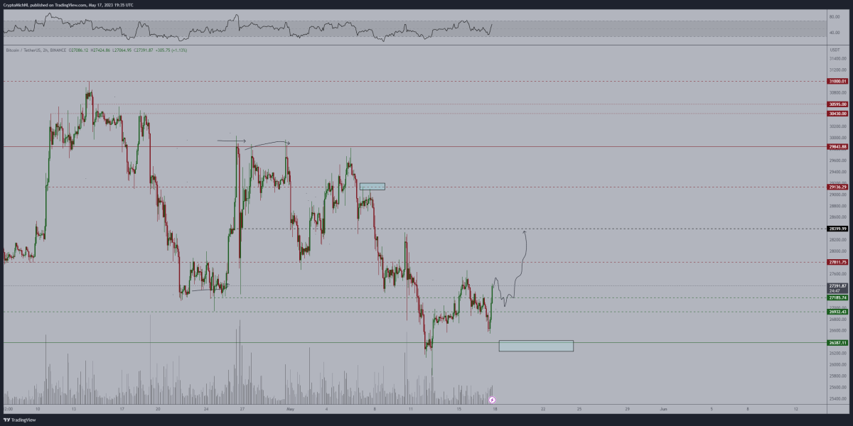 BTC Piyasası: Nam Salan Analist: Bu Altcoin İçin Satış Zamanı! 2