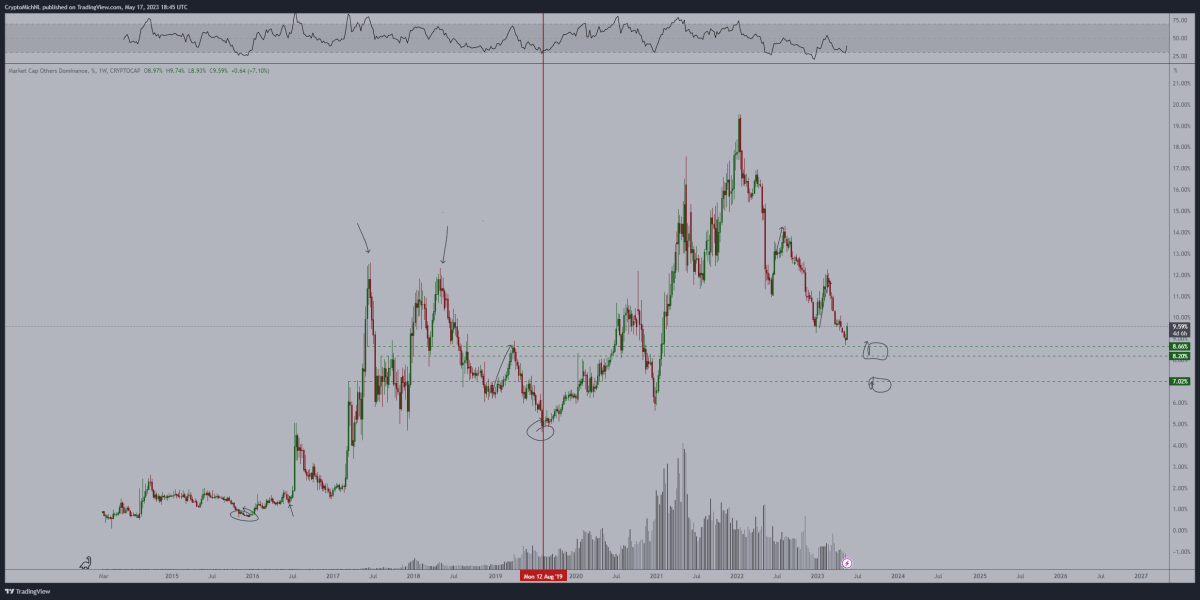 BTC Piyasası: Nam Salan Analist: Bu Altcoin İçin Satış Zamanı! 3