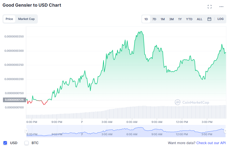 BTC Piyasası: Nam Salan Analist: DOGE Hariç! Bu Altcoinler Sıfıra Gidiyor! 1