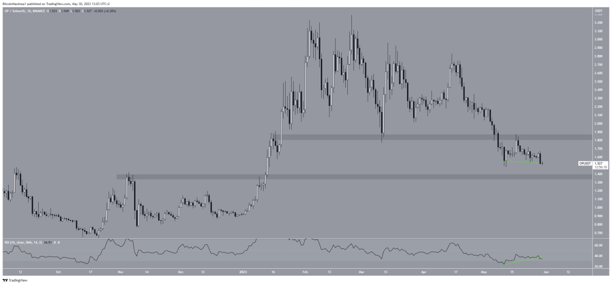 BTC Piyasası: Not Alın: İşte Haziran’da Çıkış Yapabilecek 5 Altcoin! 1