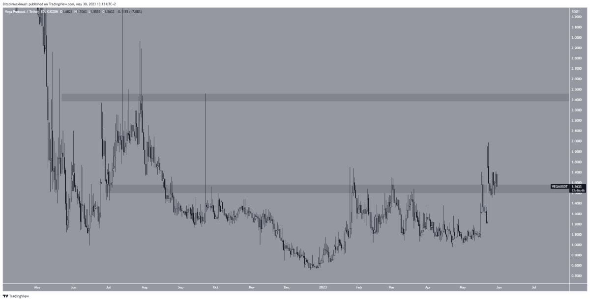 BTC Piyasası: Not Alın: İşte Haziran’da Çıkış Yapabilecek 5 Altcoin! 2