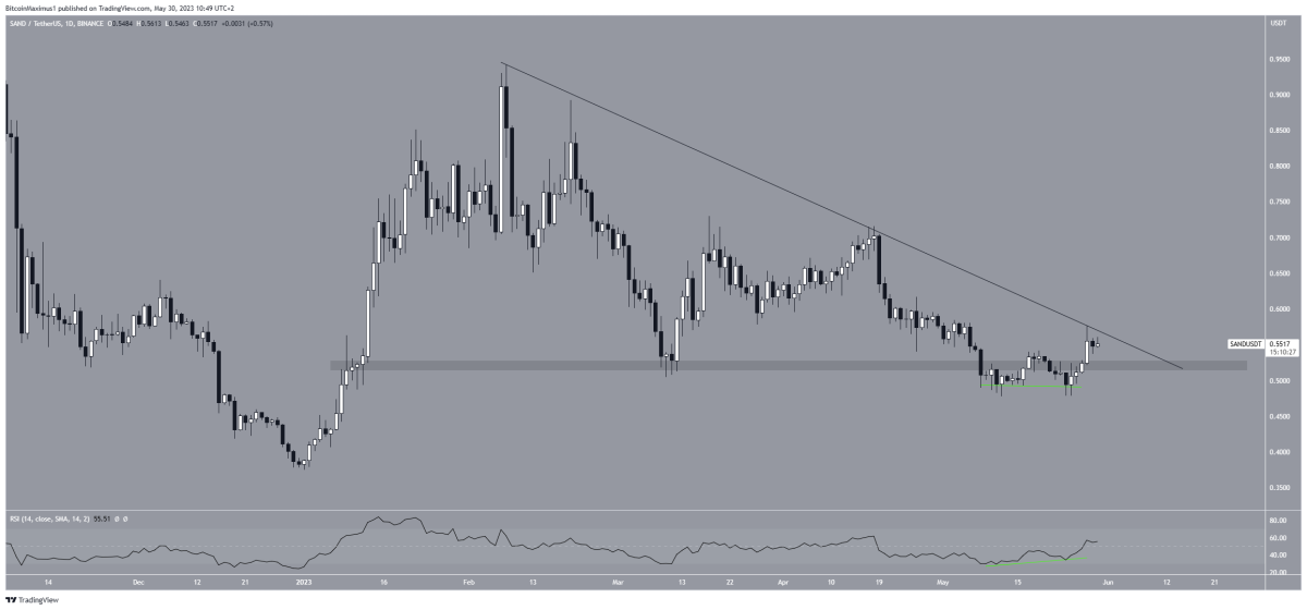 BTC Piyasası: Not Alın: İşte Haziran’da Çıkış Yapabilecek 5 Altcoin! 3