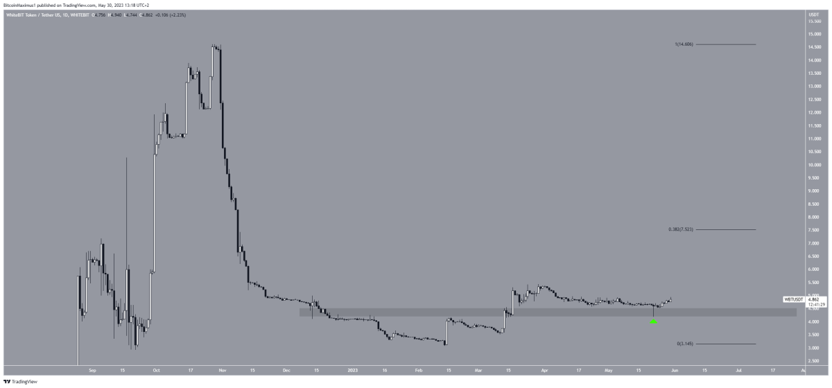 BTC Piyasası: Not Alın: İşte Haziran’da Çıkış Yapabilecek 5 Altcoin! 4