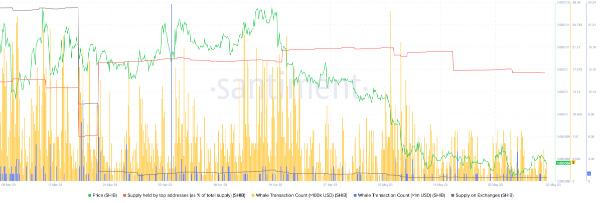 BTC Piyasası: Önümüzdeki Günlerde Artış Beklenen 5 Altcoin! 2