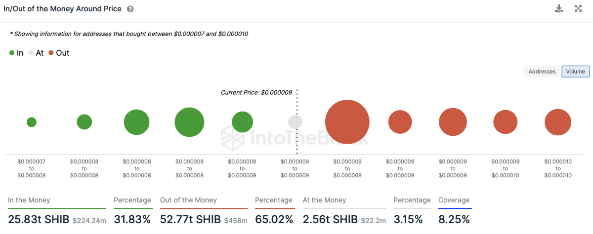 BTC Piyasası: Önümüzdeki Günlerde Artış Beklenen 5 Altcoin! 3