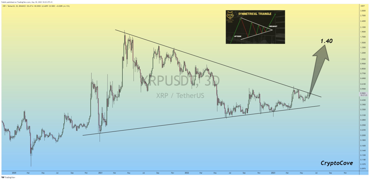 BTC Piyasası: Önümüzdeki Günlerde Artış Beklenen 5 Altcoin! 6