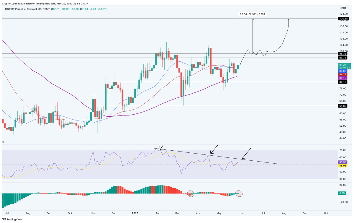 BTC Piyasası: Önümüzdeki Günlerde Artış Beklenen 5 Altcoin! 7