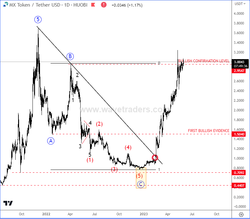 BTC Piyasası: Önümüzdeki Günlerde Artış Beklenen 5 Altcoin! 9