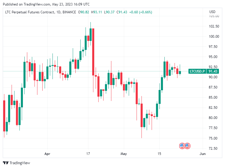 BTC Piyasası: Önümüzdeki Günlerde Fırlayabilecek 5 Altcoin Açıklandı! 2