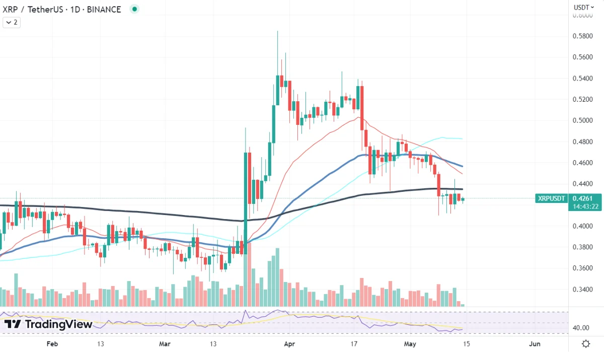 Ulaş Utku Bozdoğan: Önümüzdeki Hafta Ripple (XRP)’ı İzleyin! İşte Ayrıntılar 2