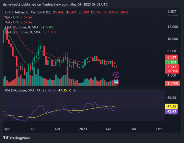 BTC Piyasası: Önümüzdeki Haftalarda Kâr Hükümdarı Olabilecek 7 Altcoin! 2