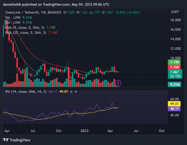 BTC Piyasası: Önümüzdeki Haftalarda Kâr Hükümdarı Olabilecek 7 Altcoin! 3