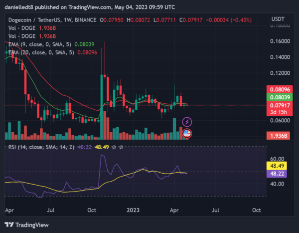 BTC Piyasası: Önümüzdeki Haftalarda Kâr Hükümdarı Olabilecek 7 Altcoin! 4