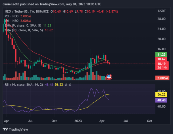 BTC Piyasası: Önümüzdeki Haftalarda Kâr Hükümdarı Olabilecek 7 Altcoin! 5