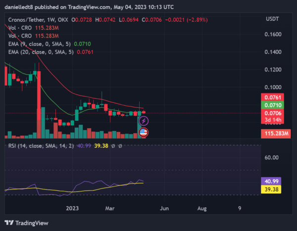 BTC Piyasası: Önümüzdeki Haftalarda Kâr Hükümdarı Olabilecek 7 Altcoin! 7