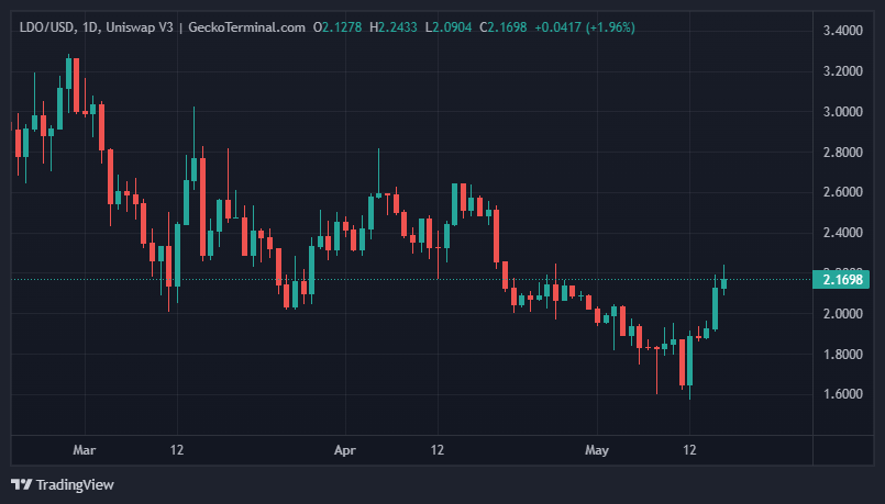 Ulaş Utku Bozdoğan: Önümüzdeki Haftalarda Sıçrayabilecek 5 Altcoin Muhakkak Oldu! 3