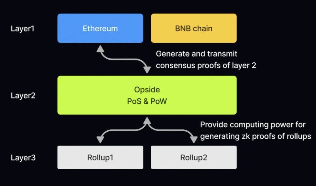 BTC Piyasası: Opside Nedir? (Sponsorlu) 2