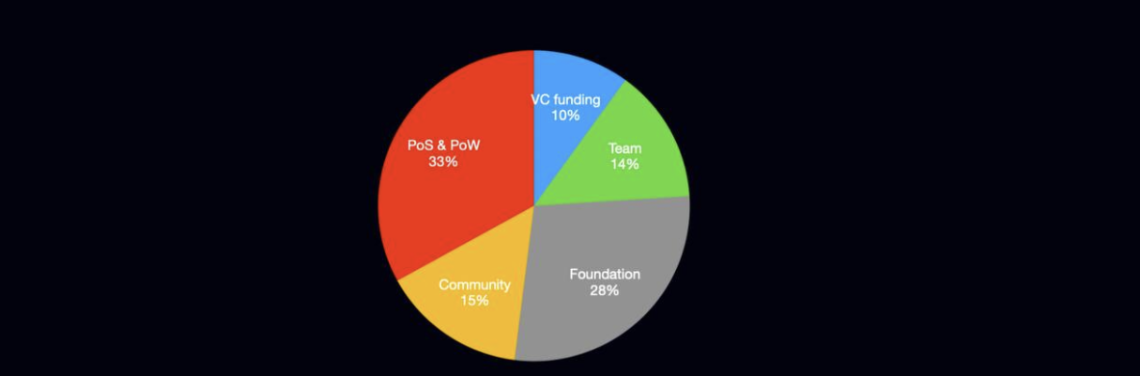 BTC Piyasası: Opside Nedir? (Sponsorlu) 3