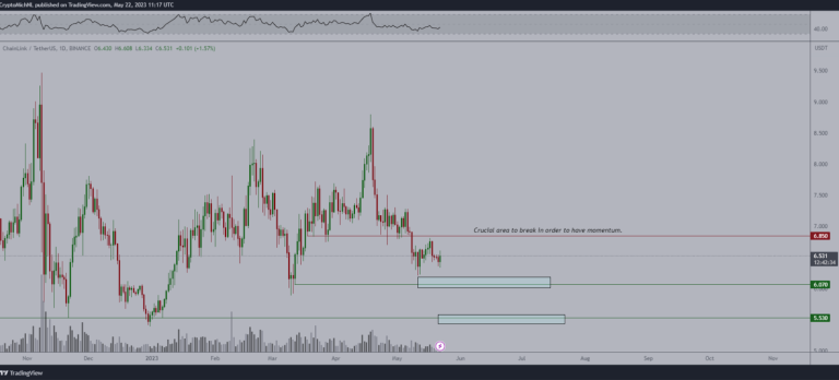 BTC Piyasası: PEPE Düşerken Bu 5 Altcoin Yükseliş Sinyalleri Veriyor! 1