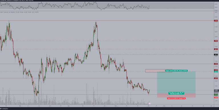 BTC Piyasası: PEPE Düşerken Bu 5 Altcoin Yükseliş Sinyalleri Veriyor! 2