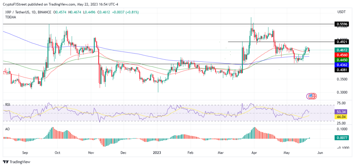 BTC Piyasası: PEPE Düşerken Bu 5 Altcoin Yükseliş Sinyalleri Veriyor! 3