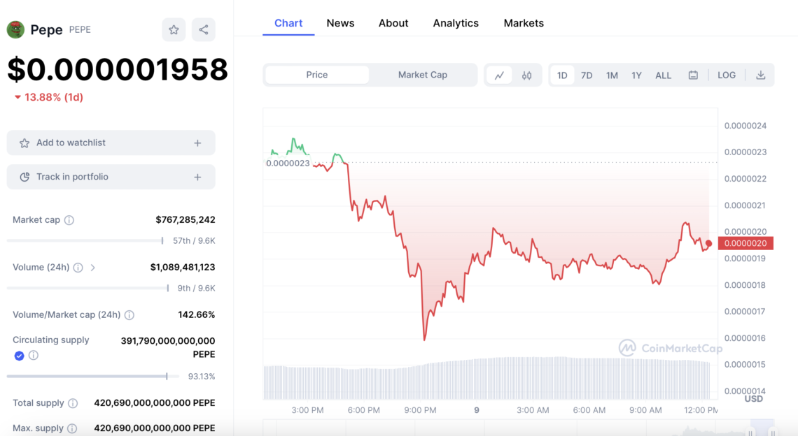 BTC Piyasası: Pepe’de (PEPE) Neler Oluyor? 9 Mayıs 2023 1