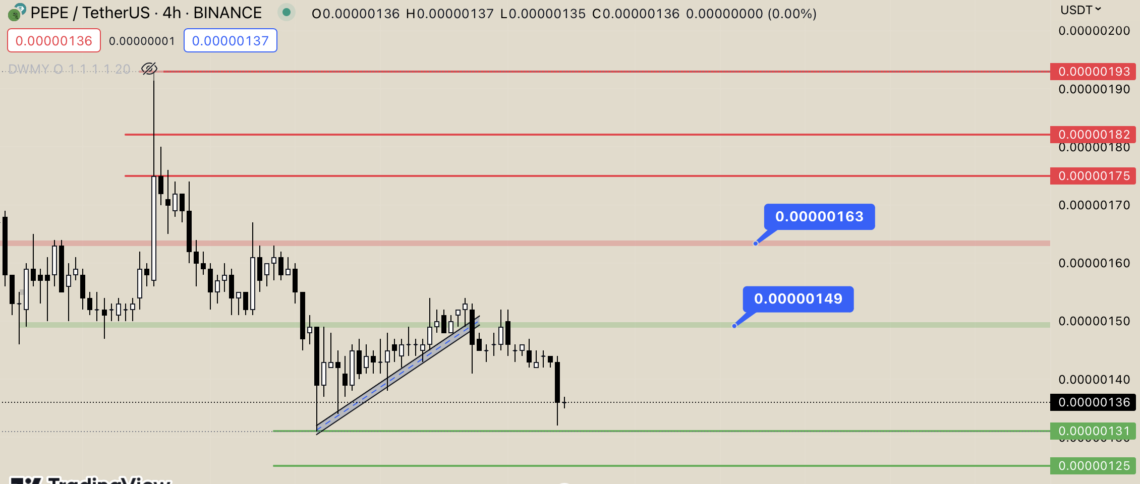 BTC Piyasası: Pepe’de (PEPE) Teknik Yapı Faal Oldu! 1