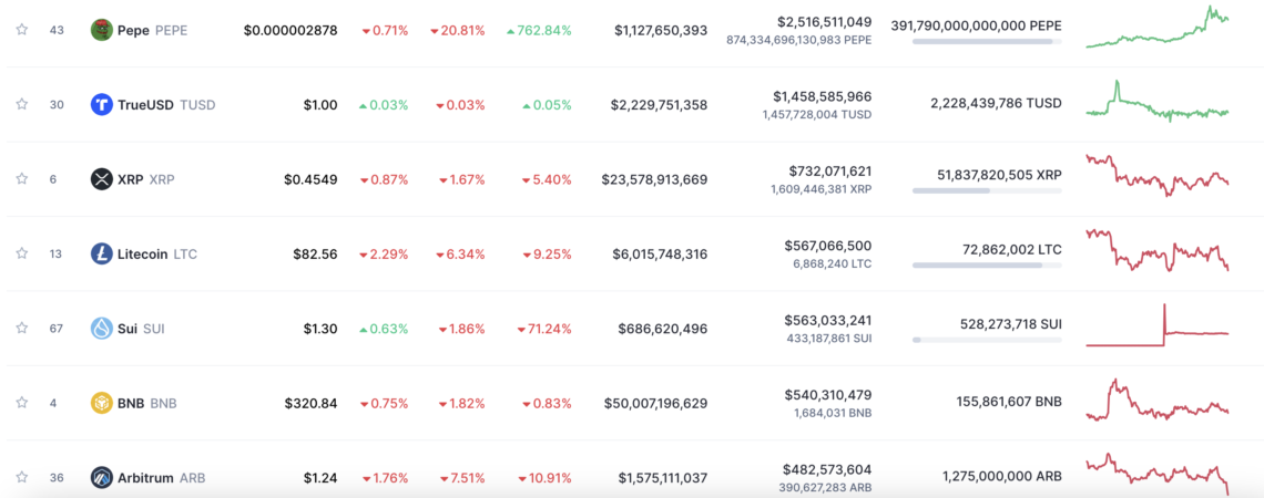 BTC Piyasası: Pepe’nin (PEPE) Süreç Hacmi, Major Coin’leri Solladı! 2