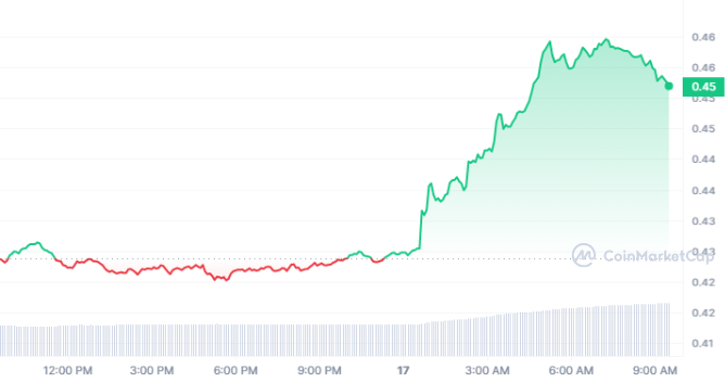 BTC Piyasası: Ripple Davası İçin Son Dakika: XRP Haberle Sıçradı! 3