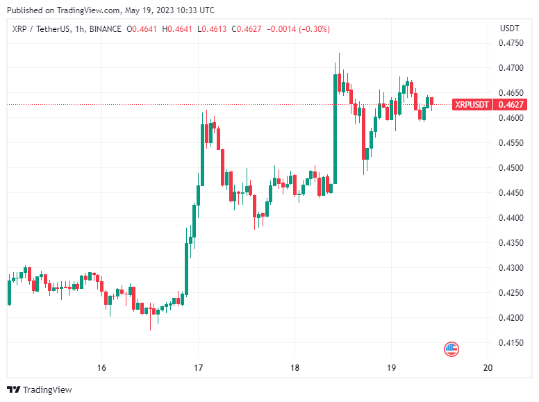 Ulaş Utku Bozdoğan: Ripple Fiyatı, Bu Haberlerin Akabinde Güçlü Yükseliyor! 1