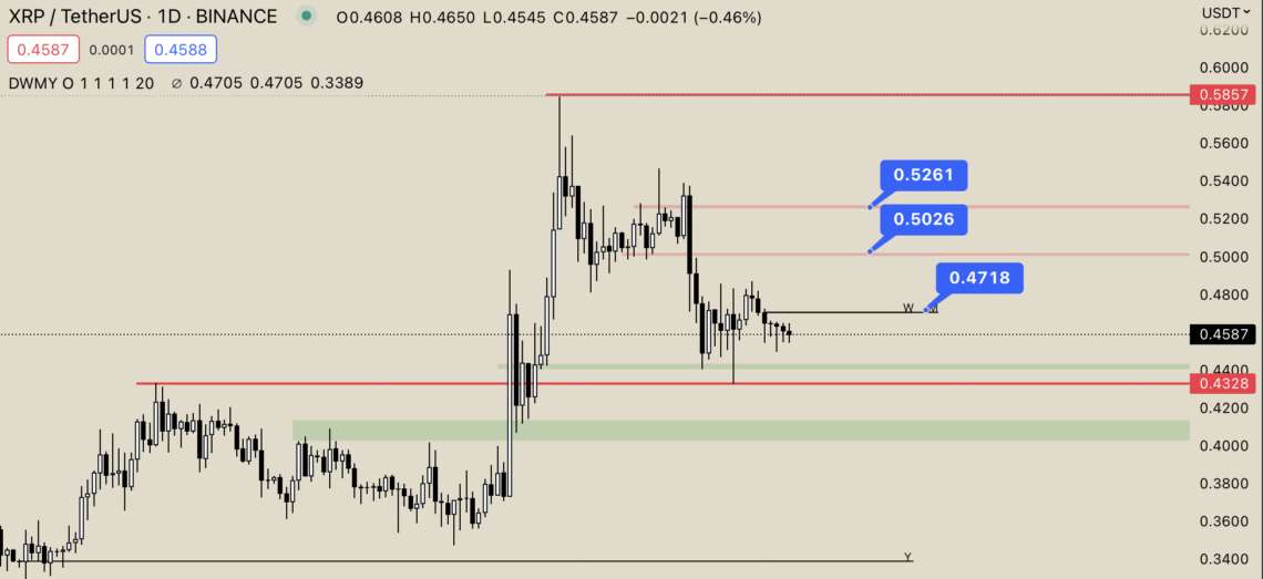 BTC Piyasası: Ripple (XRP) Grafik Tahlili 5 Mayıs 2023 1