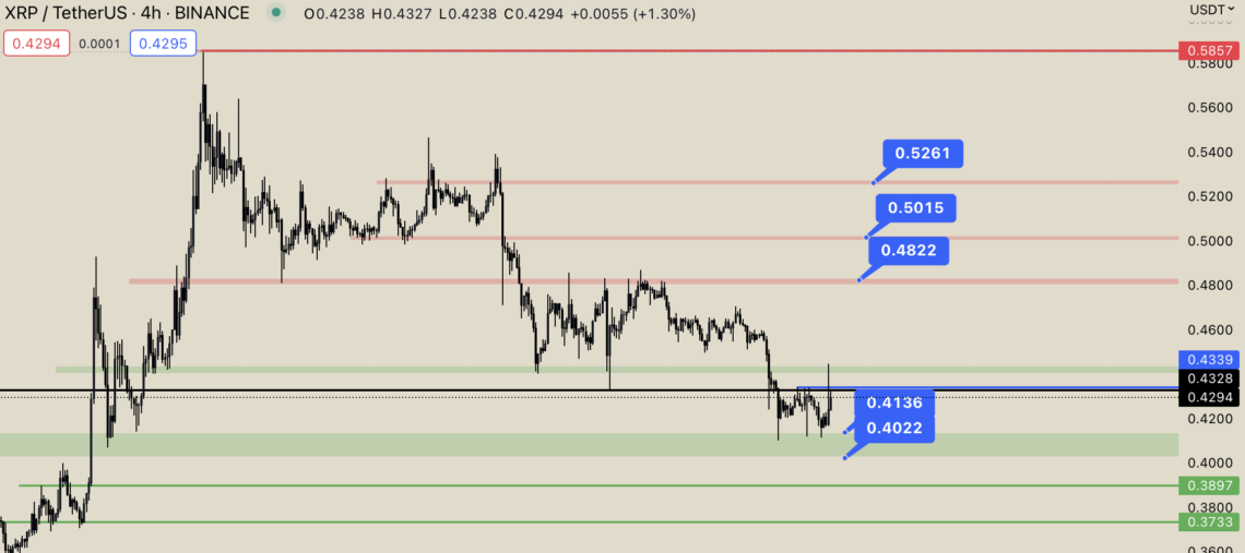 BTC Piyasası: Ripple (XRP), Piyasaya Meydan Okuyor! 1