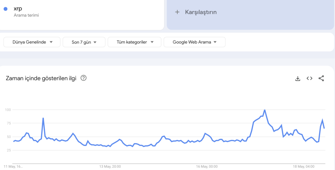 Ulaş Utku Bozdoğan: Ripple (XRP) Tahlili: Fenomenler Ne Diyor? 2