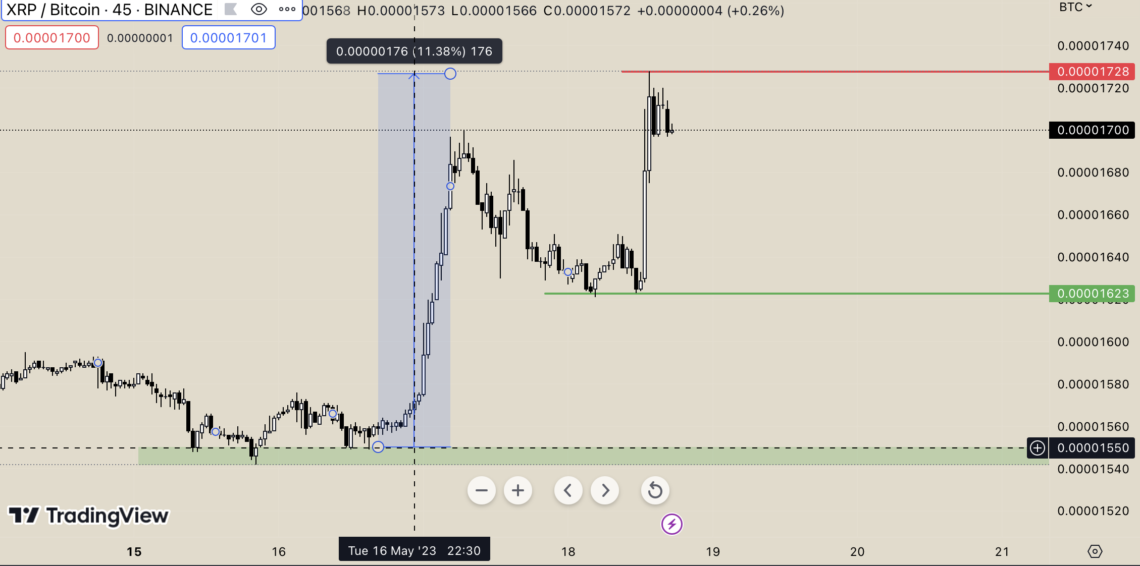 Ulaş Utku Bozdoğan: Ripple (XRP) Tahlili: Fenomenler Ne Diyor? 4