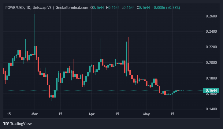 Ulaş Utku Bozdoğan: Santiment 4 Altcoin Açıkladı: Balina Aktivitesi Pik Yaptı! 2