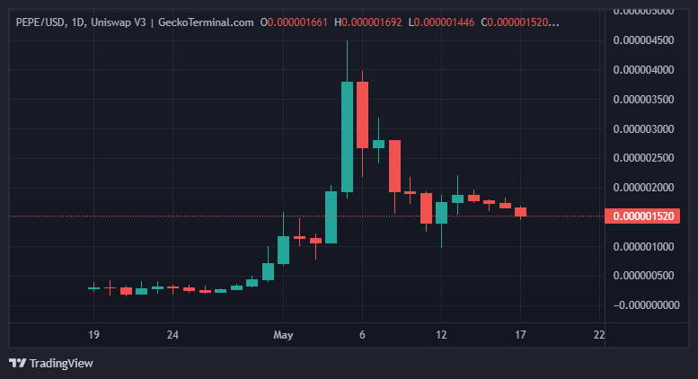 BTC Piyasası: Santiment: Bu Altcoin, SHIB ve DOGE Üzere Büyük Olamaz! 2