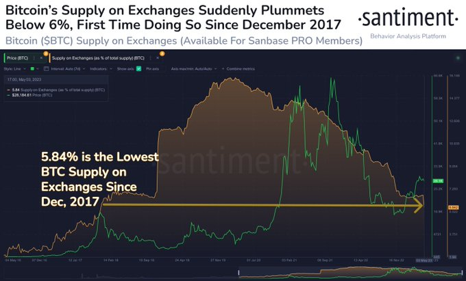 BTC Piyasası: Santiment Duyurdu: Bu 5 Altcoin Fırsat Bölgesine Girdi! 1