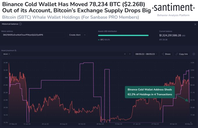 BTC Piyasası: Santiment Duyurdu: Bu 5 Altcoin Fırsat Bölgesine Girdi! 2