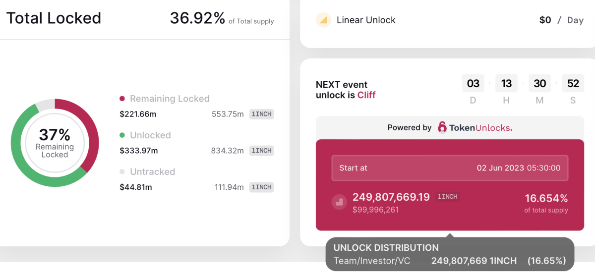 BTC Piyasası: Satış Uyarısı: Türklerin Aldığı 7 Altcoin Sert Dalgalanabilir! 3