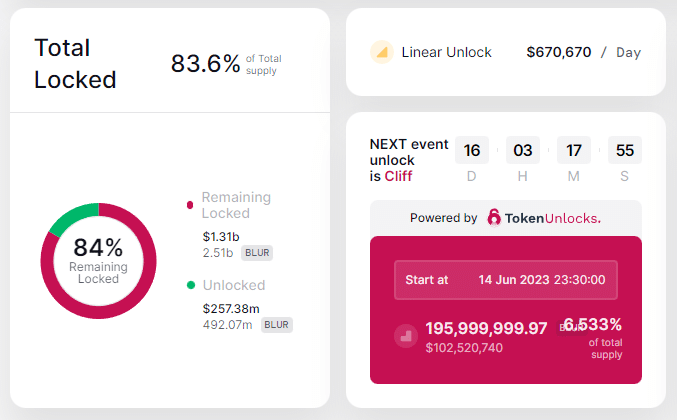 BTC Piyasası: Satış Uyarısı: Türklerin Aldığı 7 Altcoin Sert Dalgalanabilir! 4