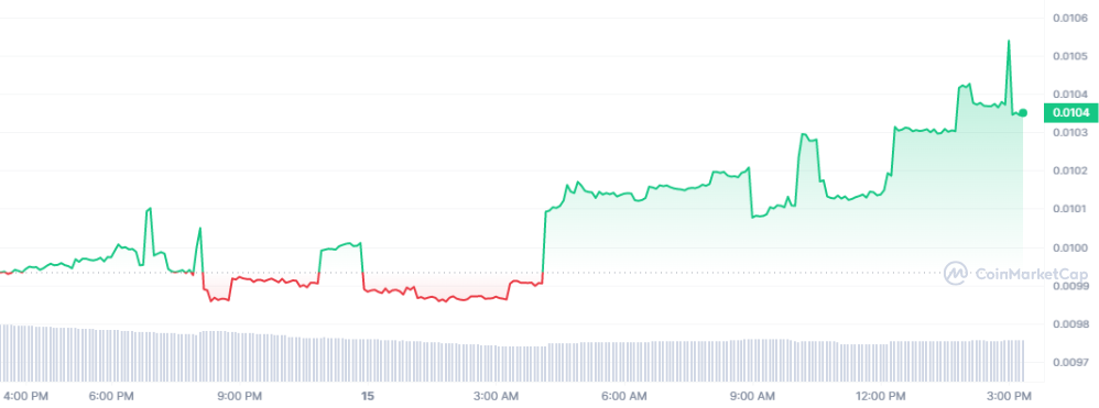 Ulaş Utku Bozdoğan: SEC’in Son Atağı Bu Altcoin Fiyatını Hareketlendirdi! 3