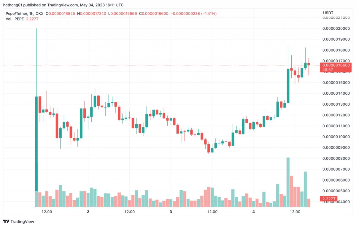 BTC Piyasası: SHIB Milyoneri Gözünü Bu Coine Dikti: Dev Kâr Aldı! 2